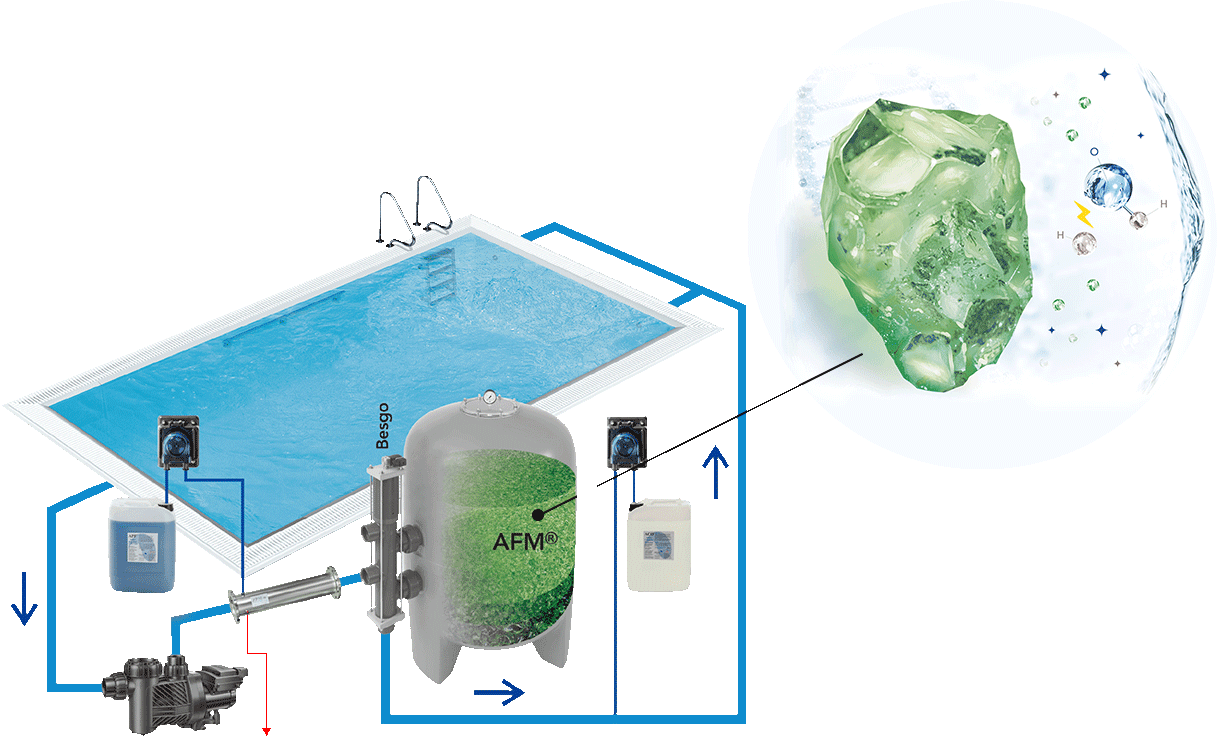 逐夢深藍凈水技術(shù)
