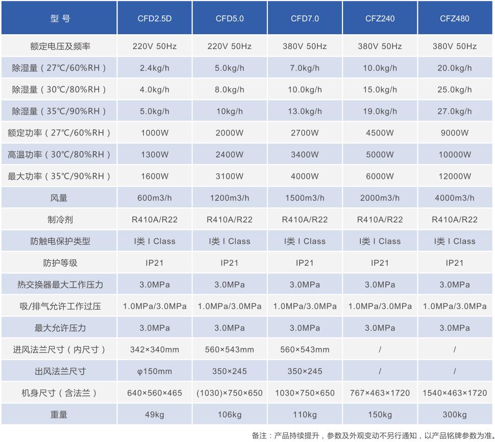 工業(yè)除濕機(jī)型號