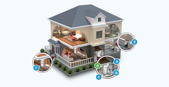 自從有了全屋凈水系統(tǒng)，生活的每一天都變了樣子，難以想象！